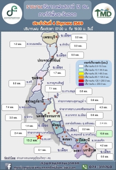 รายงานปริมาณฝน24สถานีภาคใต้ฝั่งตะวันออก