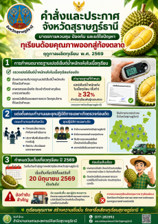 มาตรการในการควบคุมป้องกันและแก้ไขปัญหาทุเรียนด้อยคุณภาพออกสู่ตลาด