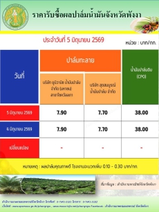 ราคารับซื้อผลปาล์มน้ำมันจังหวัดพังงา