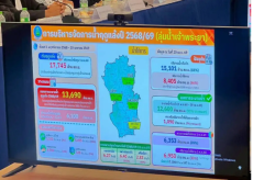 กทม.เตรียมพร้อมแผนบริหารจัดการน้ำ-แก้ไขปัญหาสาธารณภัยด้านการเกษตร