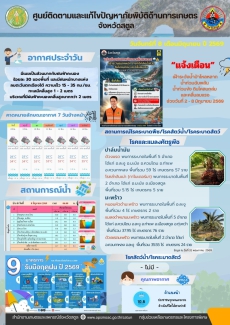 รายงานศูนย์ติดตามและแก้ไขปัญหาภับพิบัติด้านการเกษตรจังหวัดสตูล