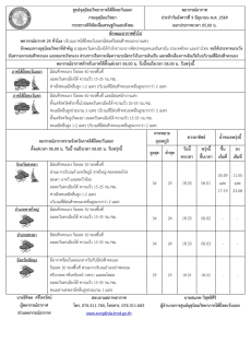 พยากรณ์อากาศ ประจำวันที่ 9 มิถุนายน 2569
