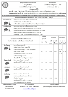 พยากรณ์อากาศ ประจำวันที่ 10 มิถุนายน 2569