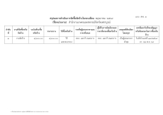 สรุปผลการดำเนินงานจัดซื้อจัดจ้างในรอบเดือน