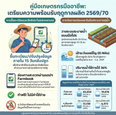 ขอประชาสัมพันธ์เตรียมความพร้อมรับฤดูกาลผลิต