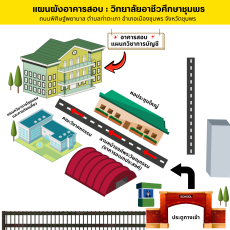 ประกาศรายชื่อผู้มีสิทธิเข้ารับการประเมินความรู้ความสามารถ