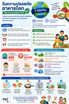 วันความปลอดภัยอาหารโลก (World Food Safety Day) ประจำปี 2569