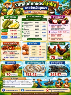 ราคาสินค้าเกษตรที่สำคัญราคาสินค้าเกษตรที่สำคัญของจังหวัดชุมพร