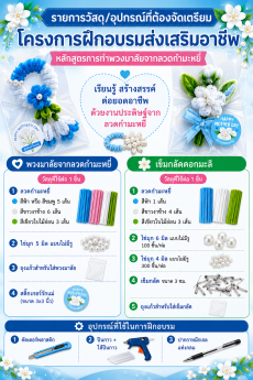 ประชาสัมพันธ์โครงการฝึกอบรมส่งเสริมอาชีพ