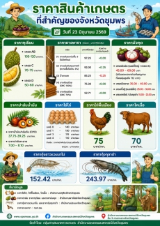 ราคาสินค้าเกษตรที่สำคัญของจังหวัดชุมพร