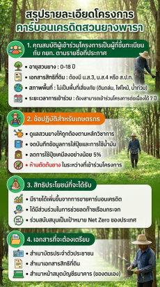 คาร์บอนเครดิต ในสวนยางพารา