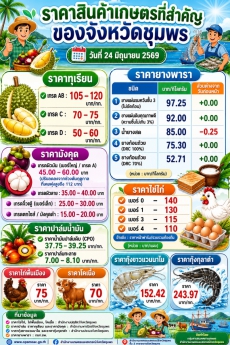 ราคาสินค้าเกษตรที่สำคัญของจังหวัดชุมพร