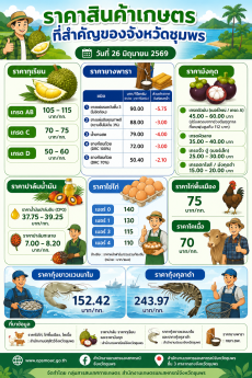 ราคาสินค้าเกษตรที่สำคัญของจังหวัดชุมพร