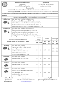 พยากรณ์อากาศ ประจำวันที่ 27 มิถุนายน 2569