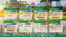 พยากรณ์อากาศ 24 ชม. วันที่ 29 มิถุนายน 2569