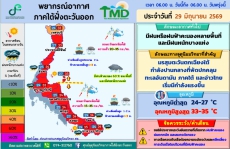 พยากรณ์อากาศภาคใต้ฝั่งตะวันออก