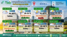 พยากรณ์อากาศ 24 ชม. วันที่ 30 มิถุนายน 2569
