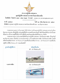 รายงานสรุปผลการปฏิบัติการฝนหลวง