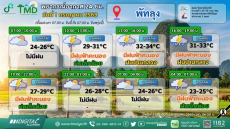 พยากรณ์อากาศ 24 ชม. วันที่ 1 กรกฎาคม 2569
