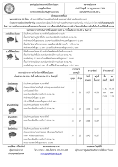 พยากรณ์อากาศ ประจำวันที่ 1 กรกฎาคม 2569