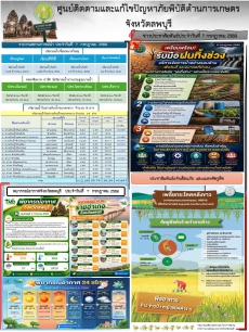 ข่าวประสัมพันธ์ศูนย์ติดตามและแก้ไขปัญหาภัยพิบัติด้านการเกษตร