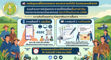 ขอเชิญร่วมตอบแบบสำรวจการสื่อสารของกระทรวงเกษตรและสหกรณ์