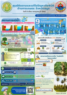 รายงานศูนย์ติดตามและแก้ไขปัญหาภัยพิบัติด้านการเกษตรจังหวัดสตูล