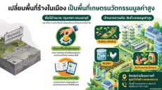 เปลี่ยนพื้นที่รกร้าง