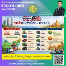 การค้าระหว่างไทยกับมาเลเชีย