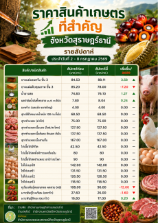 สำนักงานเกษตรและสหกรณ์จังหวัดสุราษฎร์ธานี
