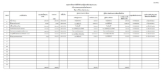 สรุปการจัดซื้อจัดจ้าง ประจำเดือน มิถุนายน 2569