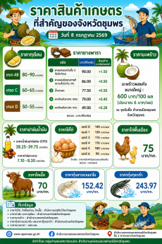 ราคาสินค้าเกษตรที่สำคัญของจังหวัดชุมพร