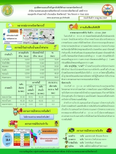 สภาพอากาศและสถานการณ์โรคระบาดในพืช
