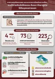รายงานสรุปข้อตรวจพบและแนวทางการป้องกันความเสียง