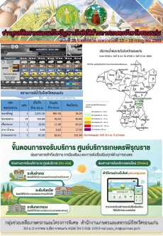 ข่าวศูนย์ติดตามและแก้ไขปัญหาภัยพิบัติด้านการเกษตรจังหวัดขอนแก่น