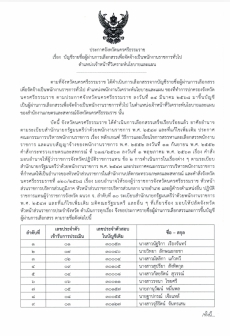 ประกาศจังหวัดนครศรีธรรมราช