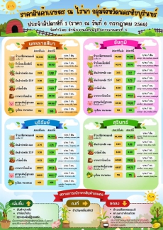 รายงานราคาสินค้าเกษตร