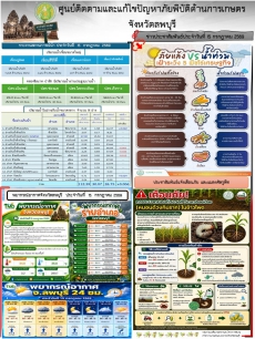 ข่าวประสัมพันธ์ศูนย์ติดตามและแก้ไขปัญหาภัยพิบัติด้านการเกษตร