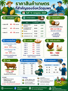 ราคาสินค้าเกษตรที่สำคัญของจังหวัดชุมพร