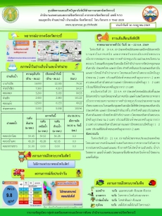 สภาพอากาศและสถานการณ์โรคระบาดในพืช