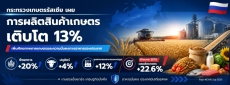การผลิตสินค้าเกษตรรัสเซียปี