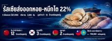 รัสเซียส่งออก“หอย-หมึก”เติบโต22%ในช่วง