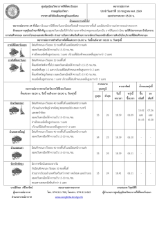 พยากรณ์อากาศ ประจำวันที่ 18 กรกฎาคม 2569