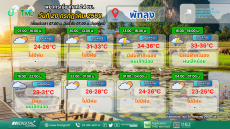 พยากรณ์อากาศ 24 ชม. วันที่ 20 กรกฎาคม 2569