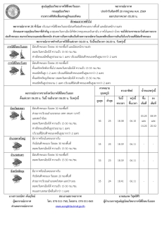 พยากรณ์อากาศ ประจำวันที่ 20 กรกฎาคม 2569