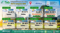พยากรณ์อากาศ 24 ชม. วันที่ 21 กรกฎาคม 2569