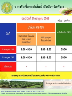 ราคารับซื้อผลปาล์มน้ำมันจังหวัดพังงา