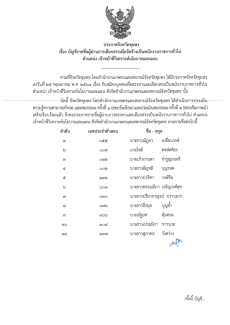 ประกาศจังหวัดชุมพร