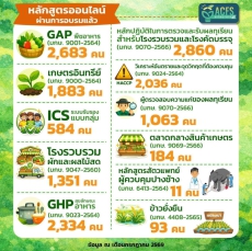 เรียนรู้มาตรฐานสินค้าเกษตรได้ทุกที่