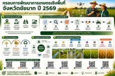 กรอบการพัฒนาการเกษตรเชิงพื้นที่จังหวัดชัยนาท ปี 2569